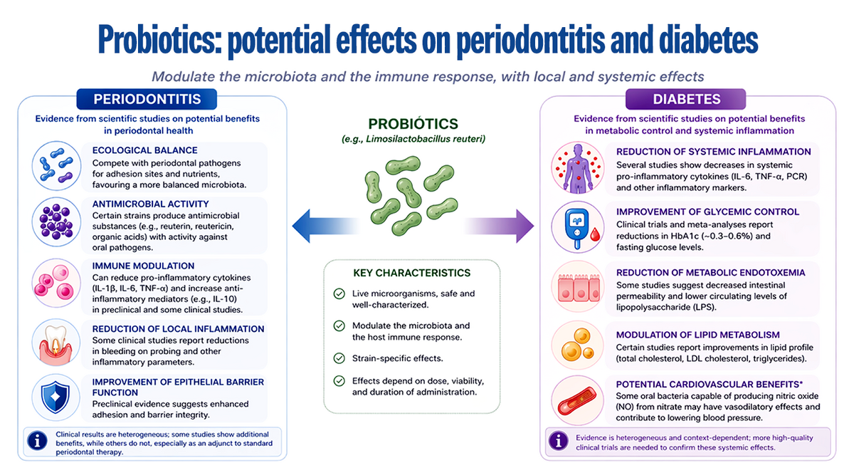 Figure illustrating research findings