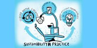 Graphic showing aspects of sustainable dentistry