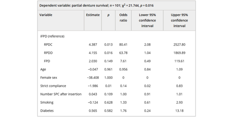 Table illustrating research