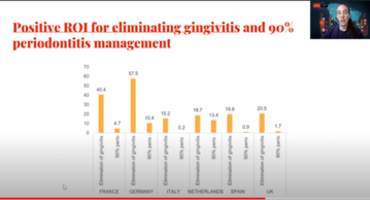 Webinar goes into depth on social and economic costs of gum disease