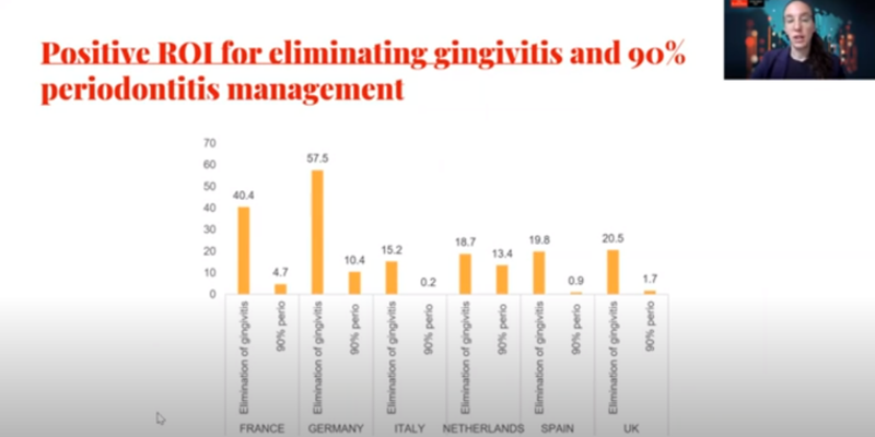 Webinar goes into depth on social and economic costs of gum disease