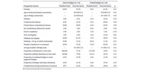 Table illustrating research findings