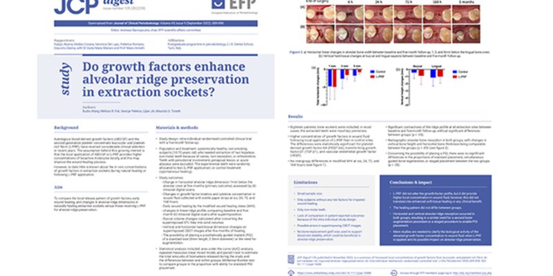 L-PRF ‘not shown to enhance alveolar-ridge preservation’