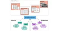 Graphic illustrating AI-enabled dental co-pilot