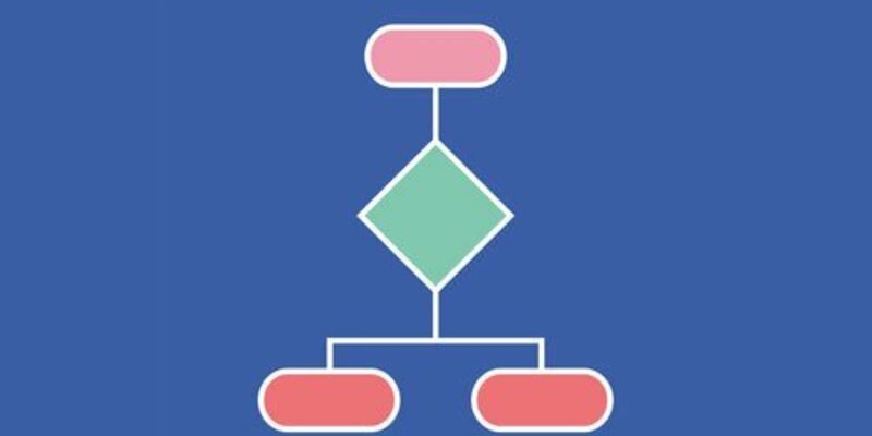 Periodontitis: Clinical decision tree for staging and grading