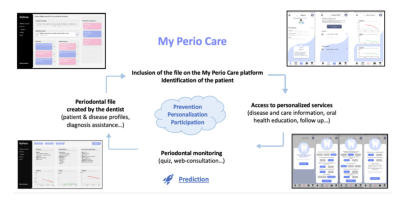 My Perio Care app wins first place