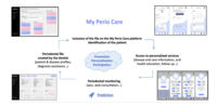 My Perio Care app wins first place