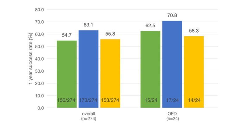 bar chart
