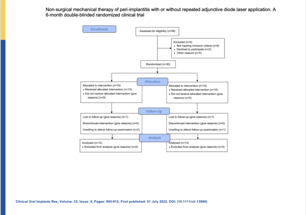 Study flow chart