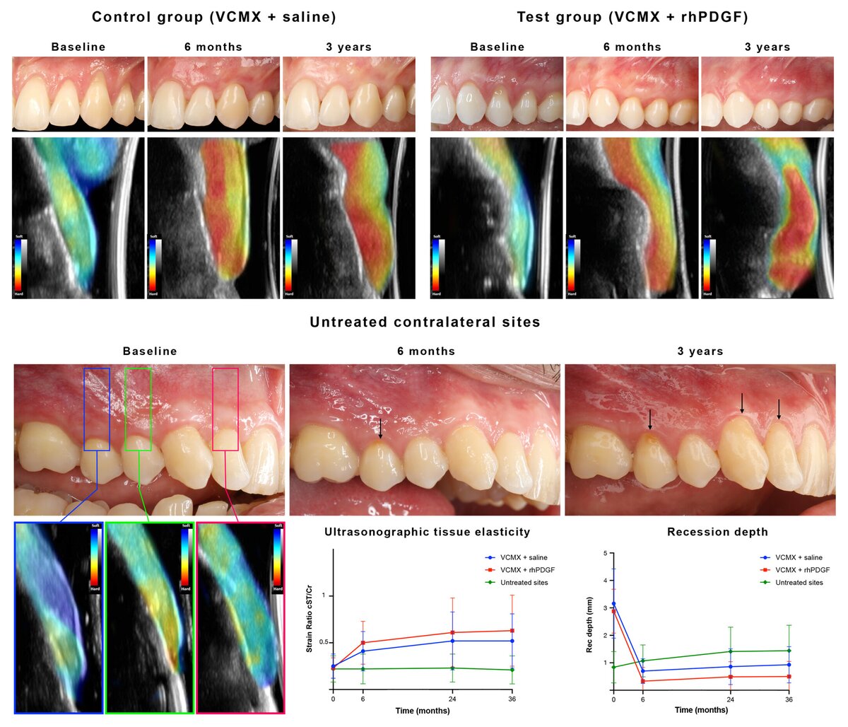 graphics illustrating research findings