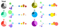 graphic illustrating research findings