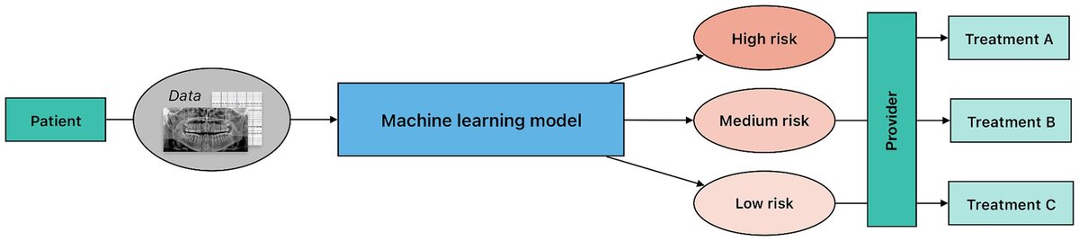 Graphic illustrating AI in clinical risk stratification