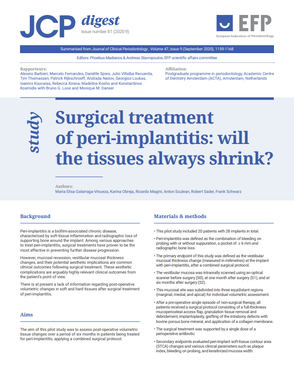 JCP Digest explores post-operative volumetric changes after surgical treatment of peri-implantitis
