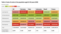 Economist Impact cost of caries