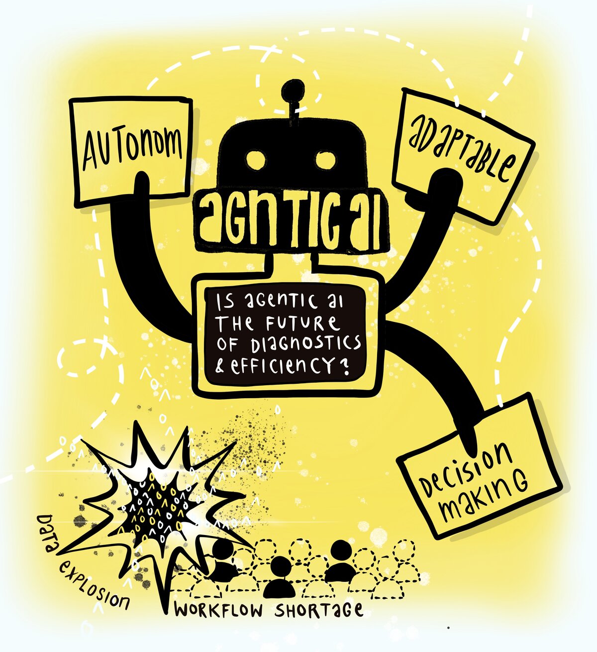 graphic illustrating agentic AI