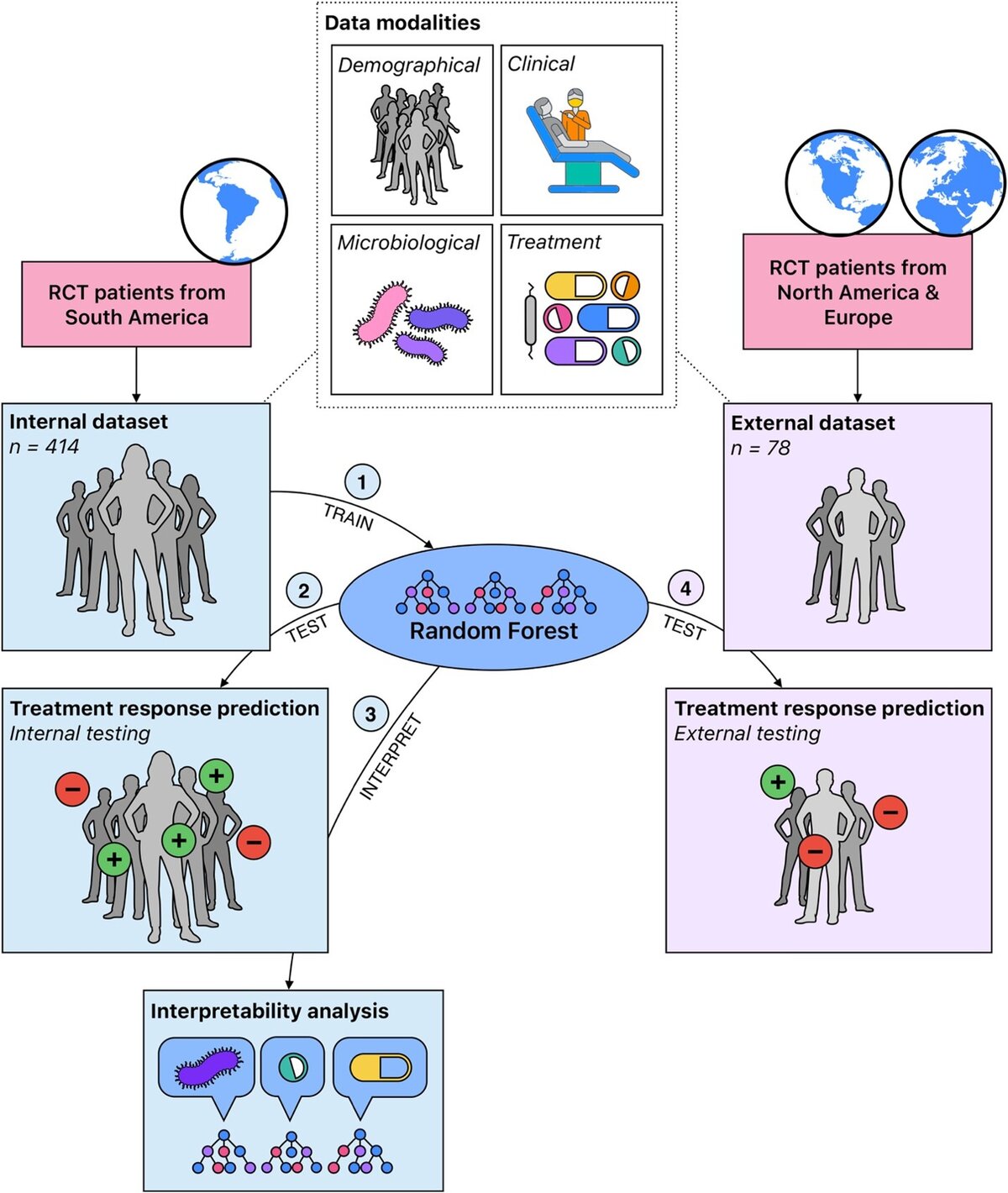 Graphic illustrating research findings