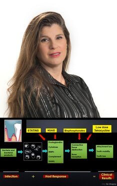Orly Nir-Shapira’s Perio Sessions webinar showed how personalised approach can maximise benefits of non-surgical periodontal therapy