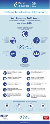 Video interviews and infographic add depth and clarity to Perio & Caries campaign