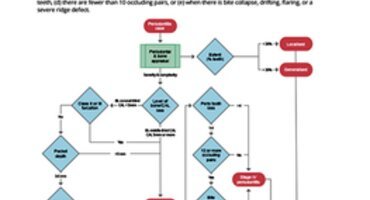 Decision tree on staging and grading is key part of classification toolkit