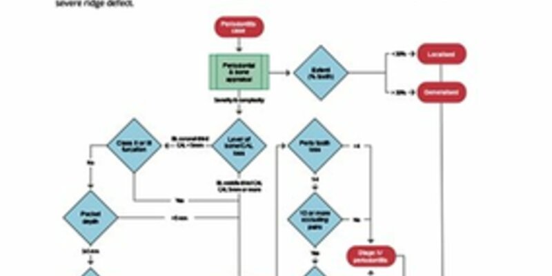 Decision tree on staging and grading is key part of classification toolkit