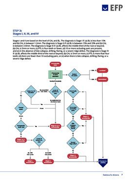Decision tree on staging and grading is key part of classification toolkit