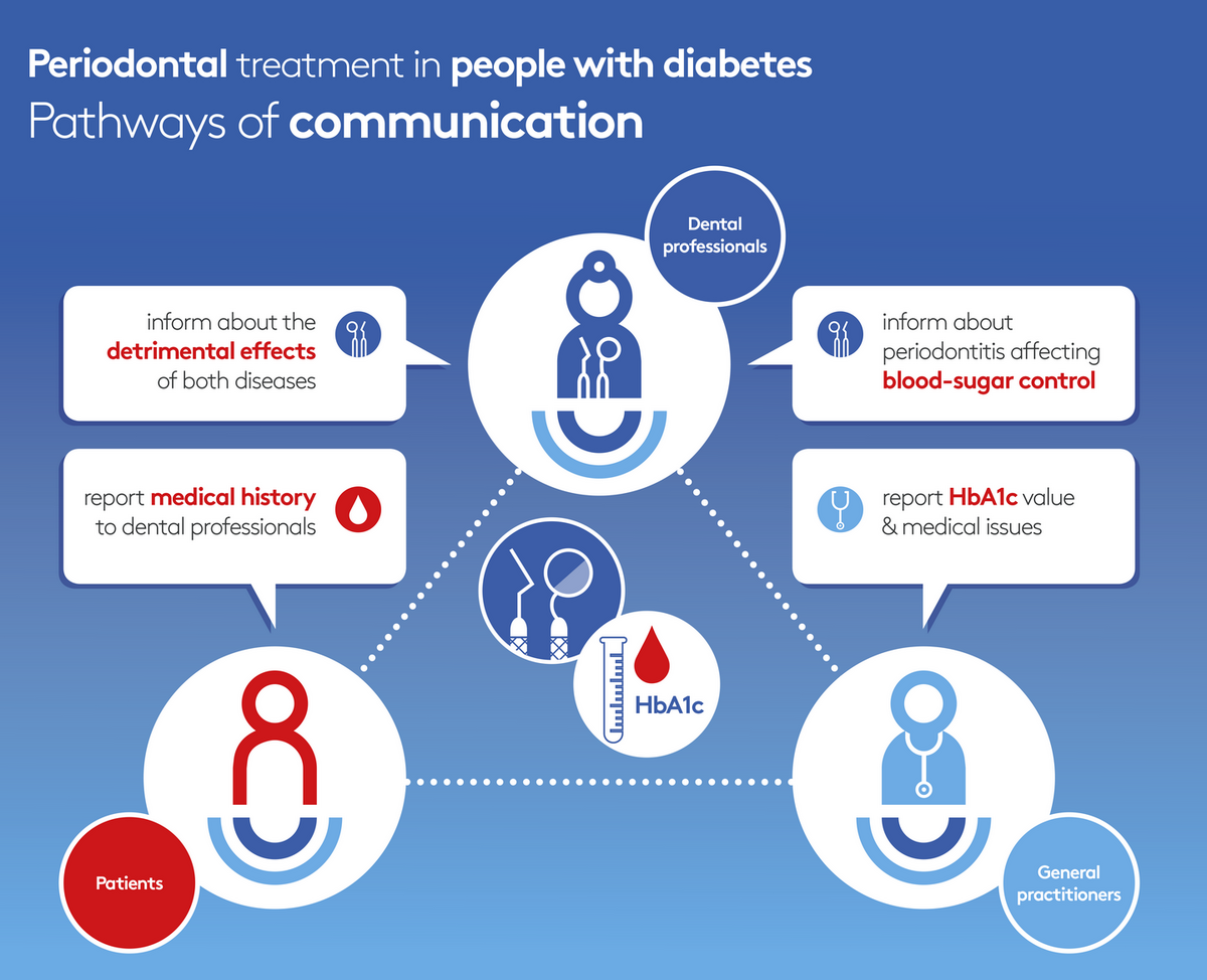 infographic on educating patients