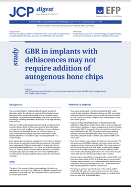 JCP Digest: GBR in implants with dehiscences may not require addition of autogenous chips