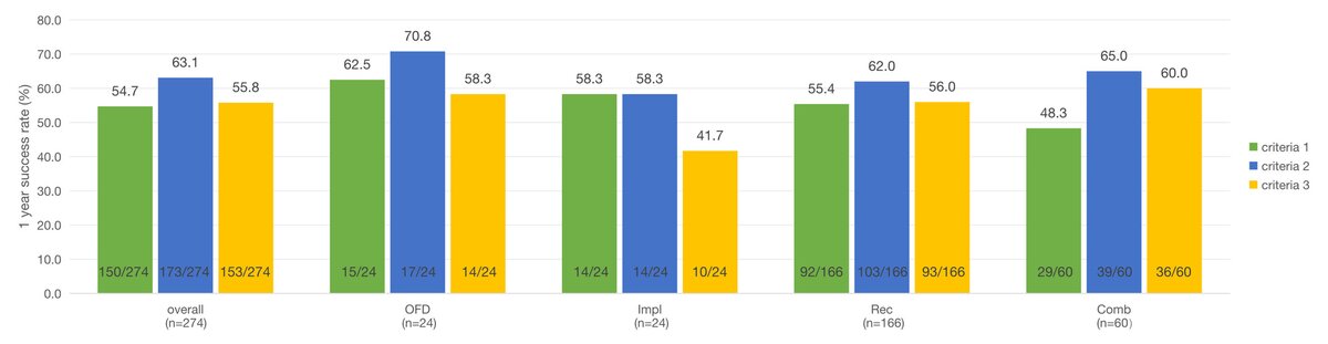 bar chart