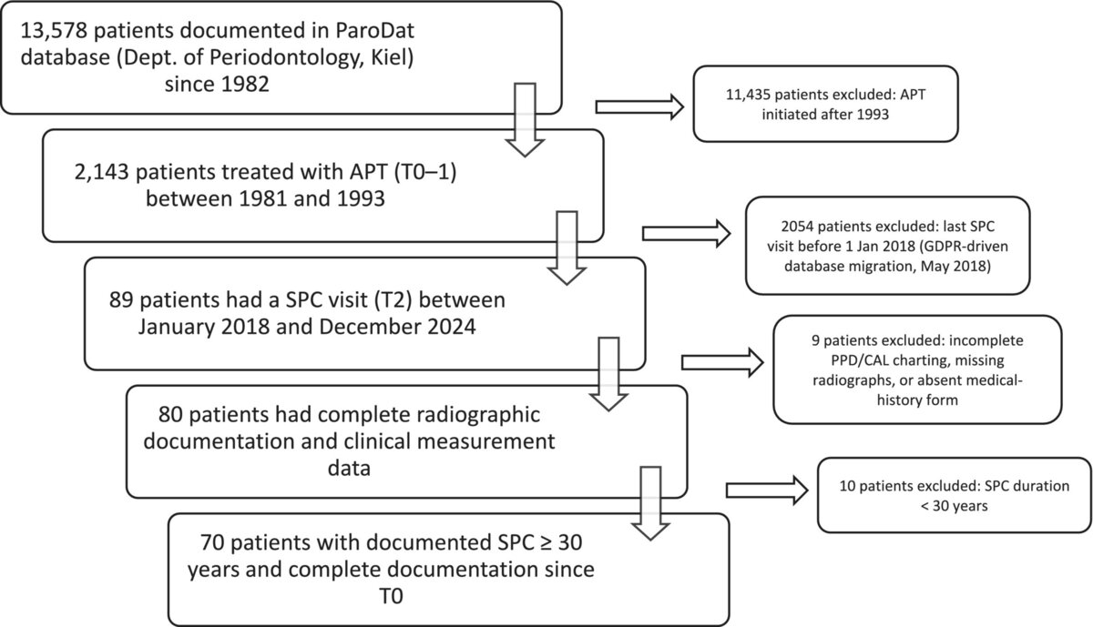 graphic illustrating research