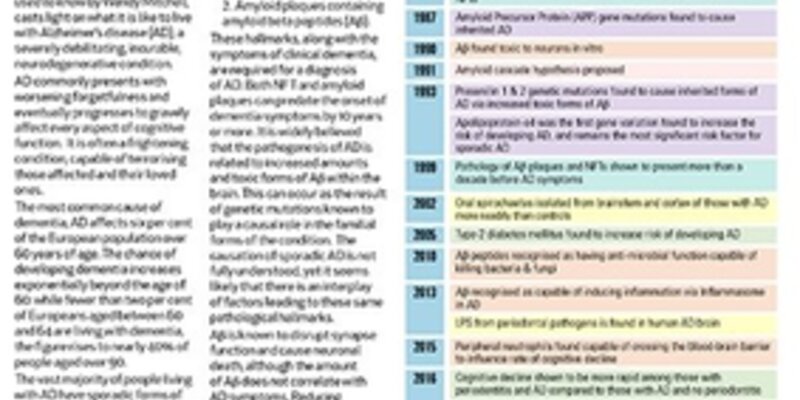Perio Insight focuses on links between periodontitis and Alzheimer’s disease