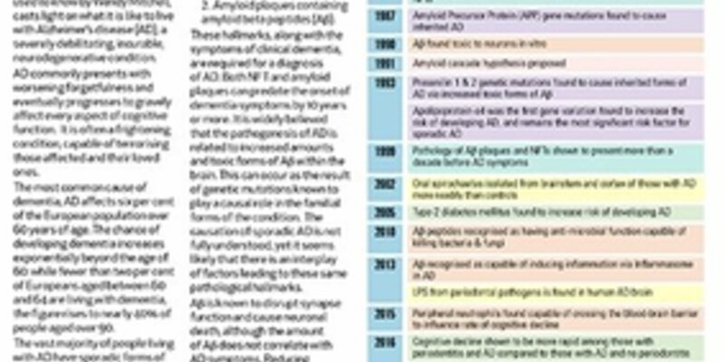 Perio Insight focuses on links between periodontitis and Alzheimer’s disease