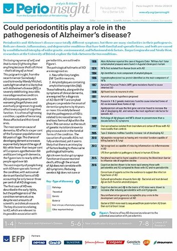 Perio Insight focuses on links between periodontitis and Alzheimer’s disease