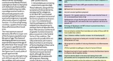 Perio Insight focuses on links between periodontitis and Alzheimer’s disease