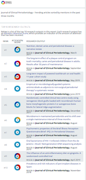 Role of nutrition, long-term effect of plaque control, and impact of powered toothbrushes – top three ‘trending’ JCP papers