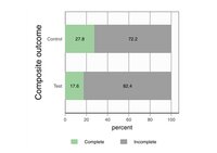 Graphic illustrating research