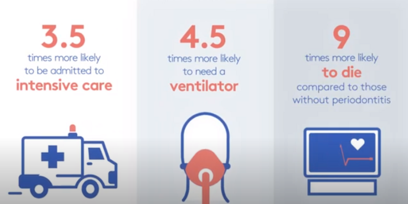 EFP releases animation on associations between periodontitis and Covid-19 complications
