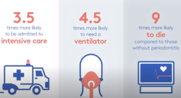 EFP releases animation on associations between periodontitis and Covid-19 complications