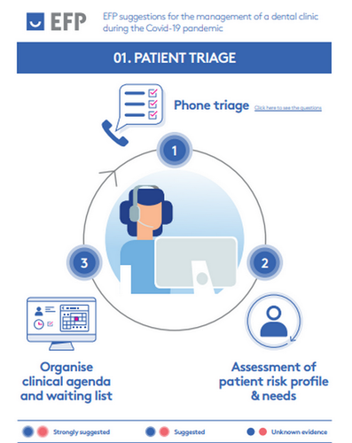 EFP issues Covid-19 safety suggestions to protect dental practitioners and their patients