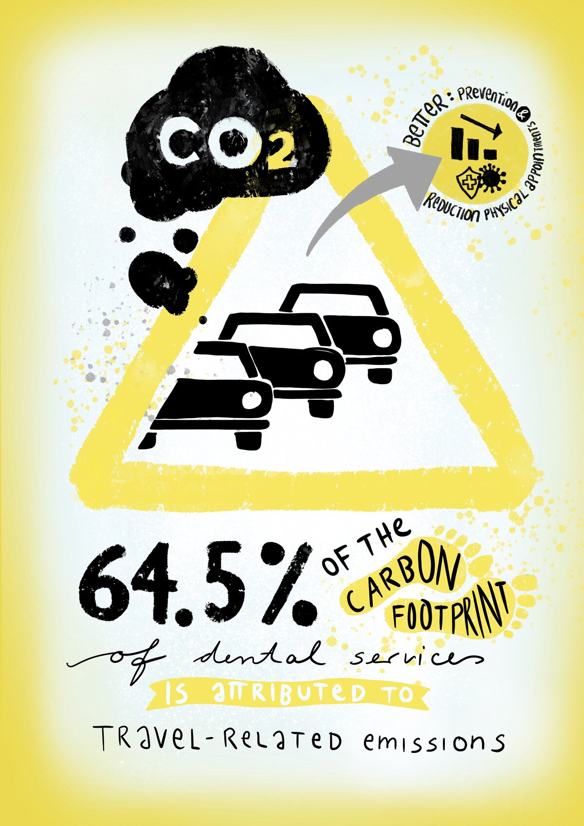 Graphic illustraing CO2 emissiones