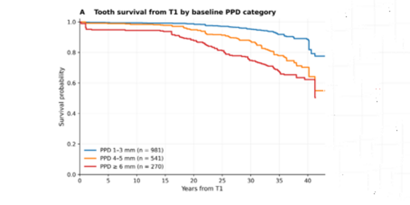 research graphic