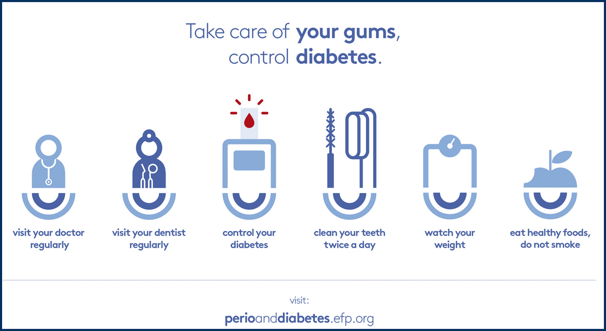 graphic on patient advice