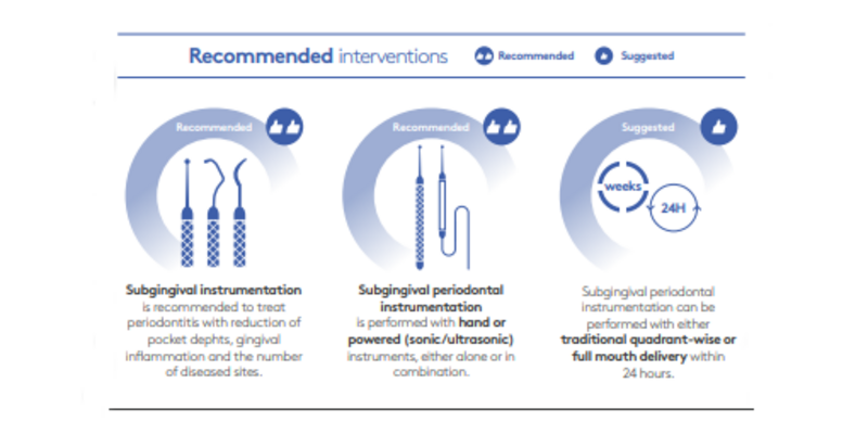 Graphic from EFP guidelines