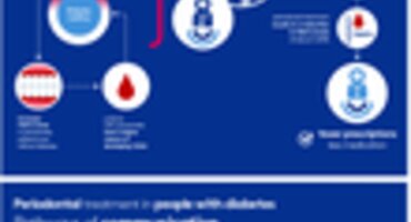 EFP highlights perio-diabetes link on World Diabetes Day