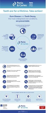 Video interviews and infographic provide depth and clarity to Perio & Caries campaign