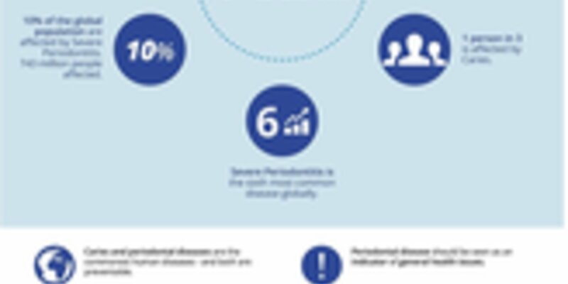 Video interviews and infographic provide depth and clarity to Perio & Caries campaign