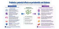 graphic illustrating research