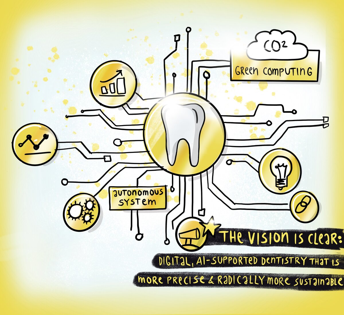 graphic illustrating sustainable dentistry measures