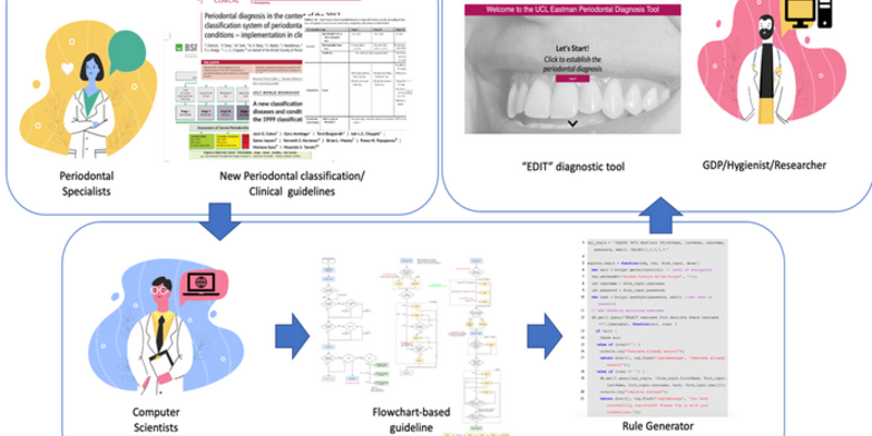 Using AI to improve clinical decision-making in periodontology
