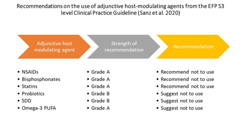 Which host-modulating approaches are showing most promise?