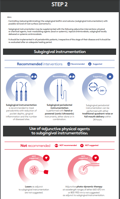 Graphic from EFP guidelines on treating periodontitis